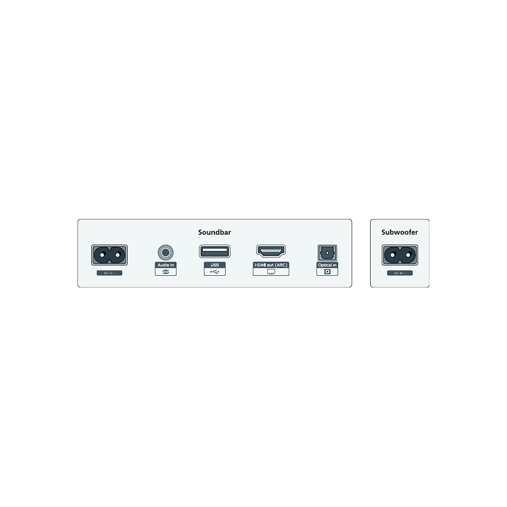 Soundbar 2.1 with wireless subwoofer (TAB5309/37)